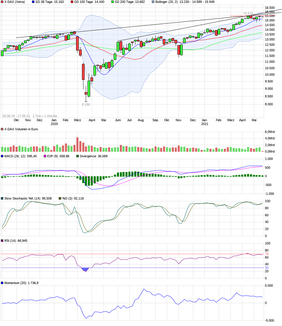 Börse ein Haifischbecken: Trade was du siehst 1253267