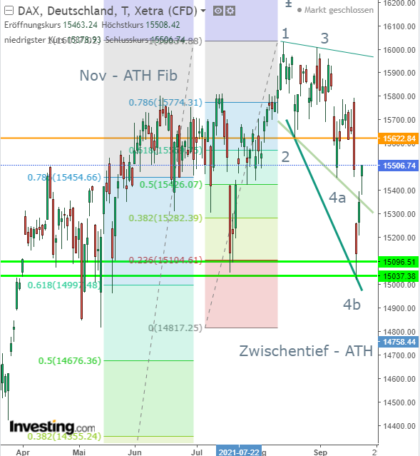 Rächers..long wie short..alternativloses Trading:) 1275456