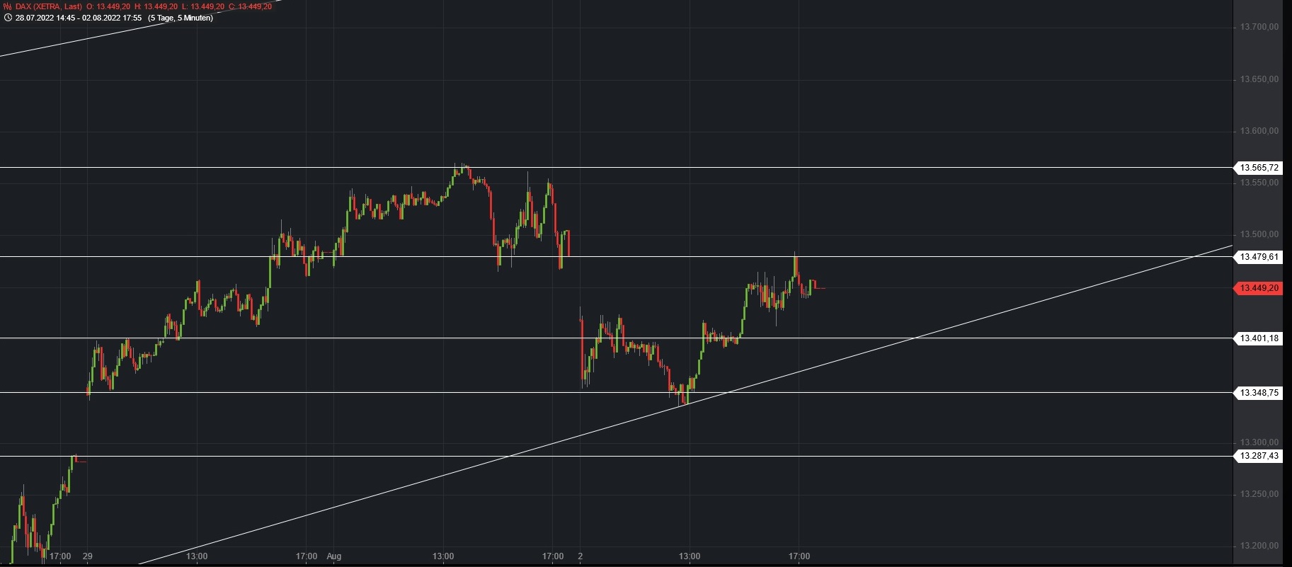 Börse ein Haifischbecken: Trade was du siehst 1326605