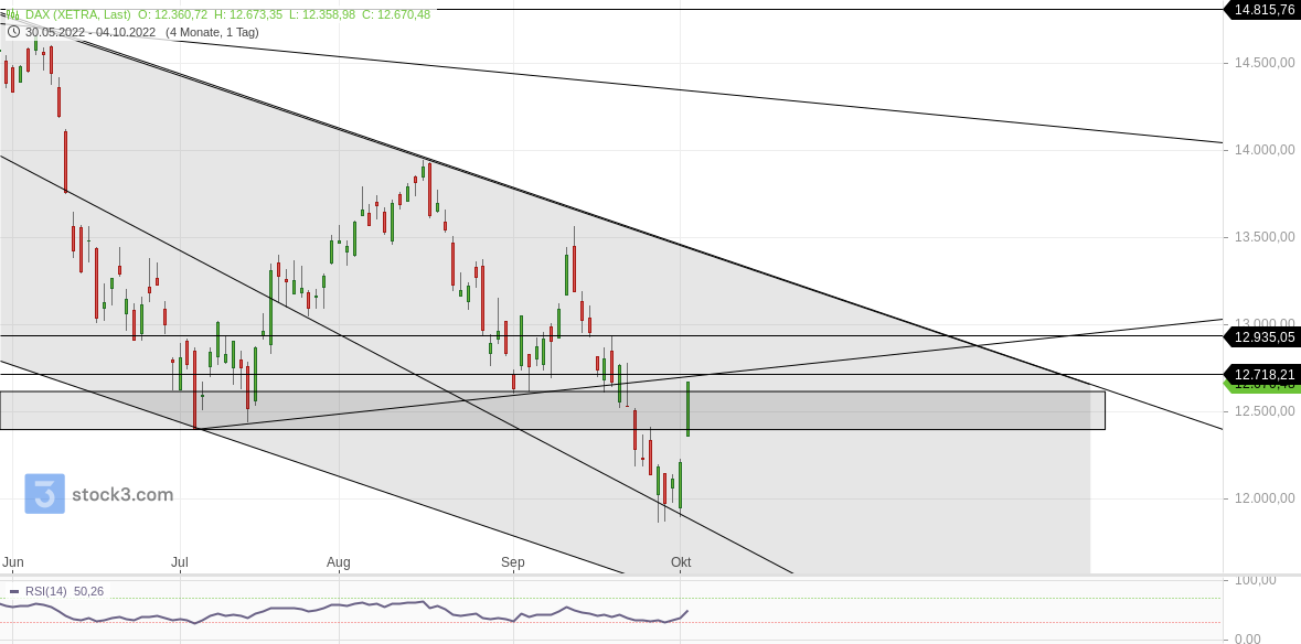 2022 QV-GDAXi-DJ-GOLD-EURUSD-JPY 1336138