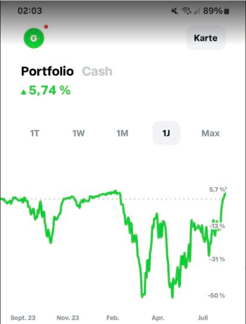 Börse ein Haifischbecken: Trade was du siehst 1442145