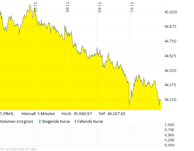 Börse ein Haifischbecken: Trade was du siehst 1462053
