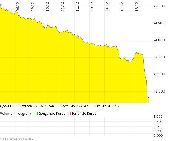 Börse ein Haifischbecken: Trade was du siehst 1463277