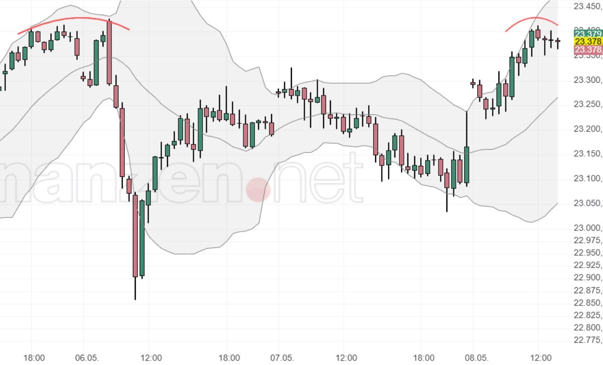 2025-QV-GDAXi-DJ-GOLD-EURUSD-JPY 1481016