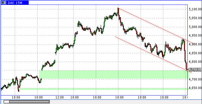 Quo Vadis Dax 2009 209560