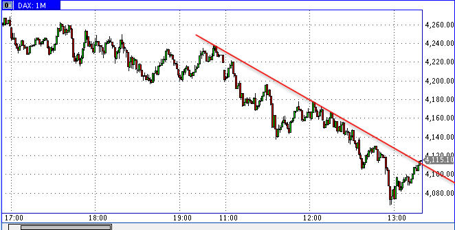 Quo Vadis Dax 2009 212216