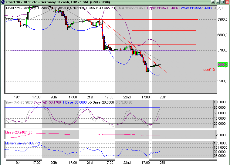 Quo Vadis Dax 2010 - Das Original 294340