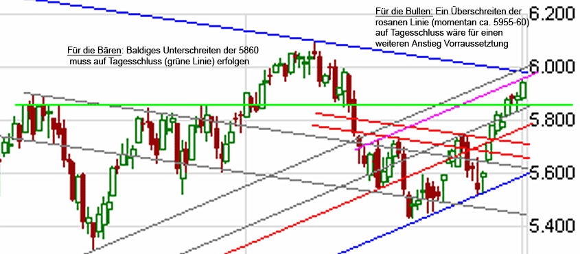 Jugend forscht 305751