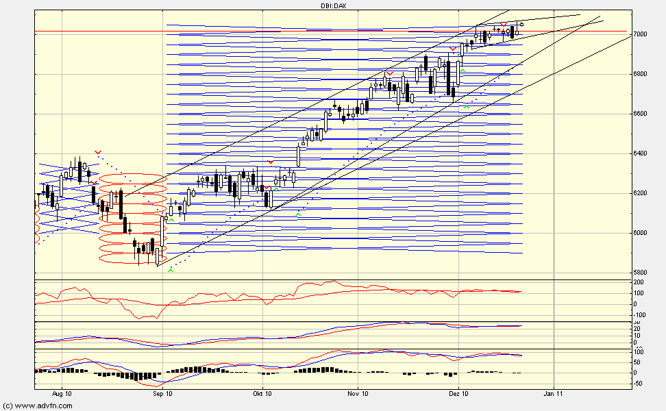 Quo Vadis Dax 2010 - Das Original 367506