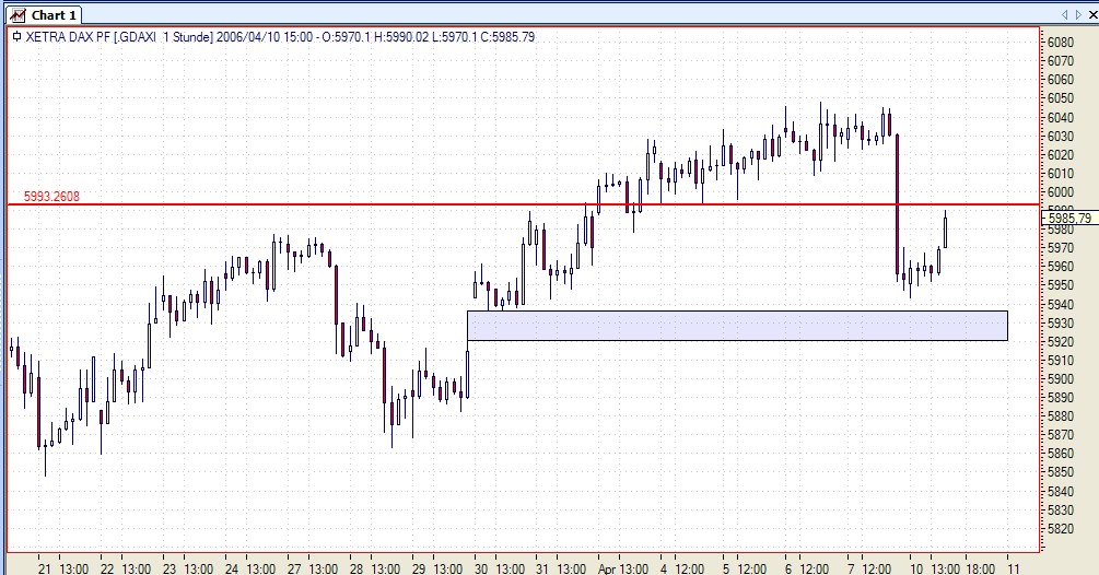 ► TTT-Team / Montag, 10.04.2006 36878