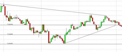 Quo Vadis Dax 2011 - All Time High? 394272