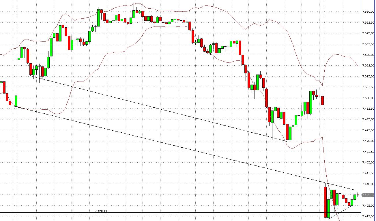 Quo Vadis Dax 2011 - All Time High? 402333