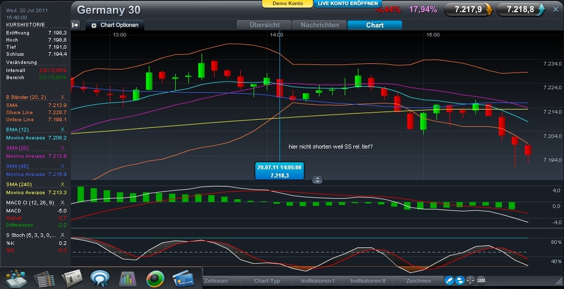 Trading mit EMA/SMA 422665