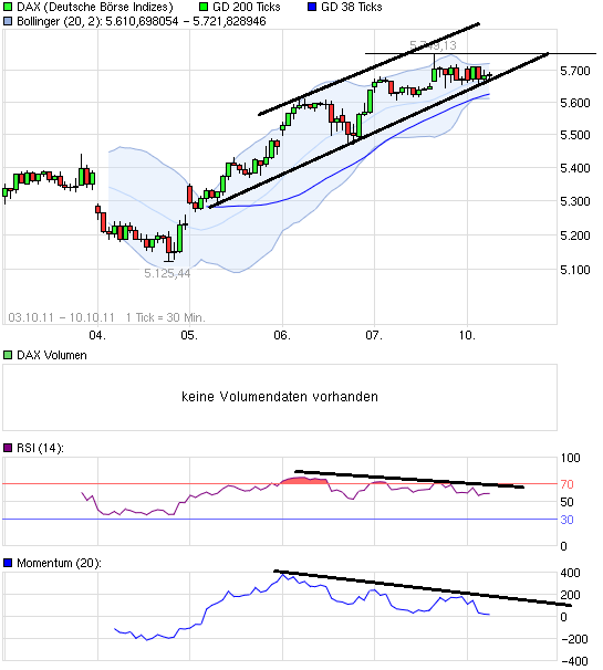 US Indizes, Intermarketabgleich Dax, Euro, Gold 446623