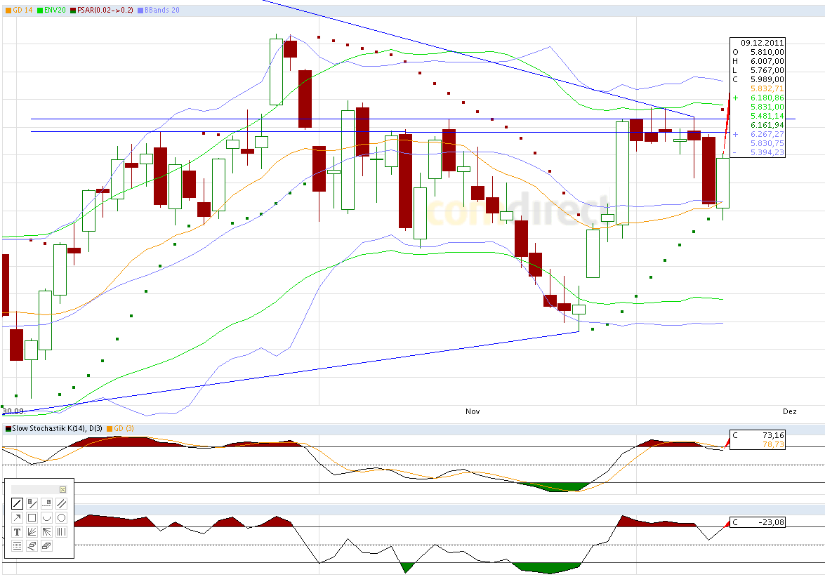 Quo Vadis Dax 2011 - All Time High? 465988