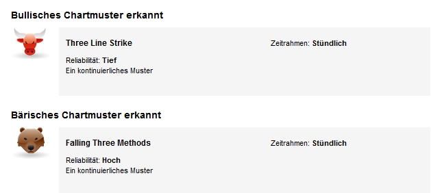 Quo Vadis Dax 2011 - All Time High? 466695