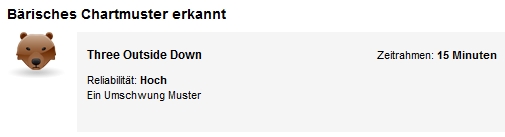 Quo Vadis Dax 2011 - All Time High? 467959
