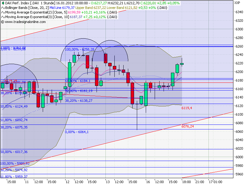 Quo Vadis Dax 2012 - Krise ohne Ende? 476768
