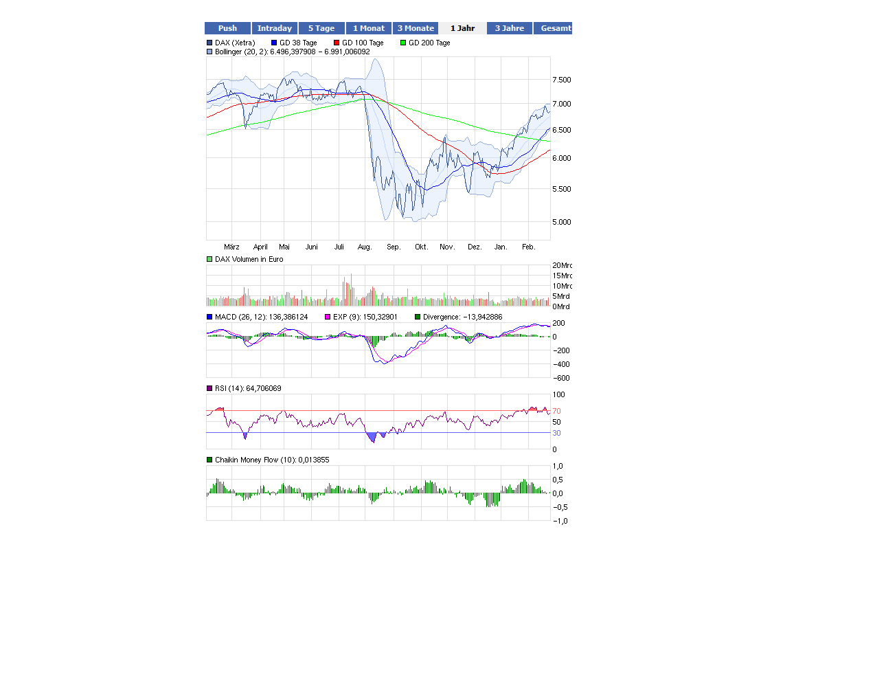 Lufthansa Strong buy 488371