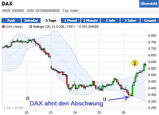Quo Vadis Dax 2012 - Krise ohne Ende? 525724