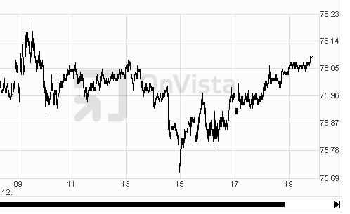 Quo Vadis Dax 2012 - Krise ohne Ende? 562150