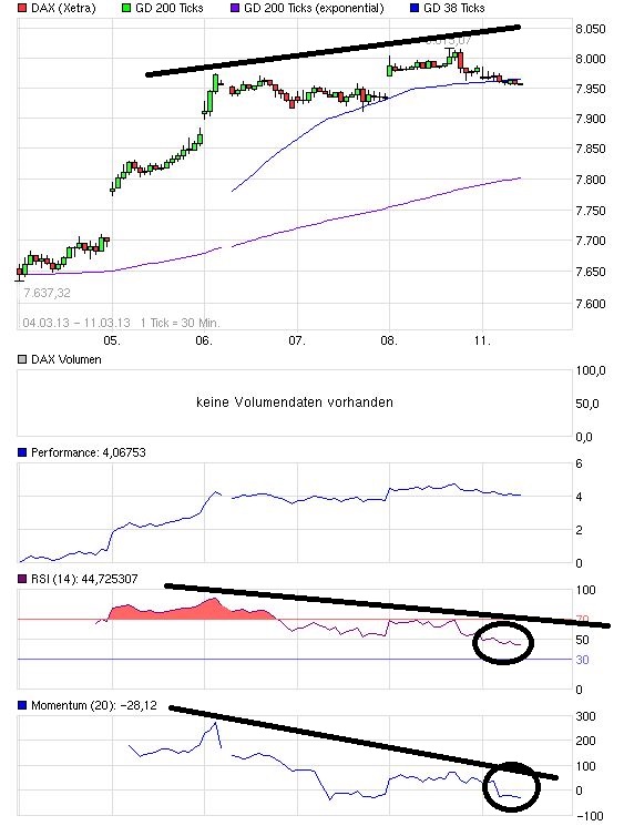 Quo Vadis Dax 2013 - Up, dank Liquidität 586520