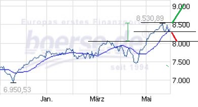 Quo Vadis Dax 2013 - Up, dank Liquidität 611165