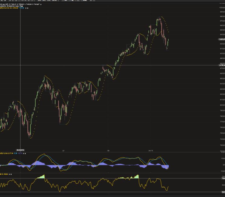 2014 QV DAX-DJ-GOLD-EURUSD-JPY 692857