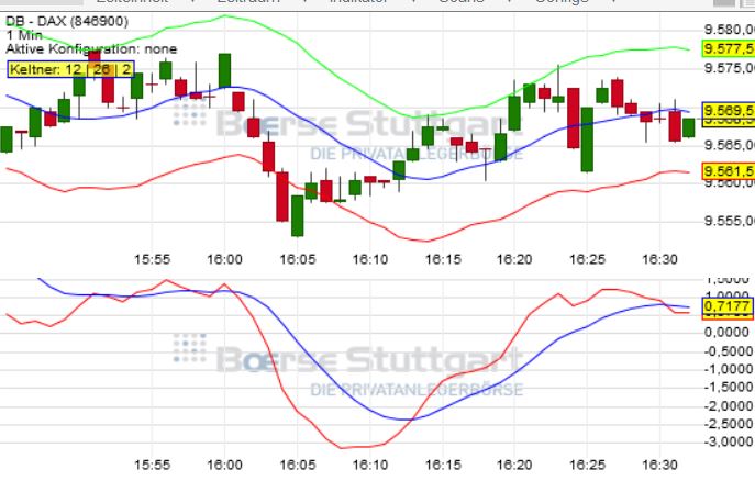2014 QV DAX-DJ-GOLD-EURUSD-JPY 701184