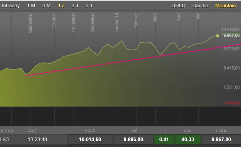 2014 QV DAX-DJ-GOLD-EURUSD-JPY 729802