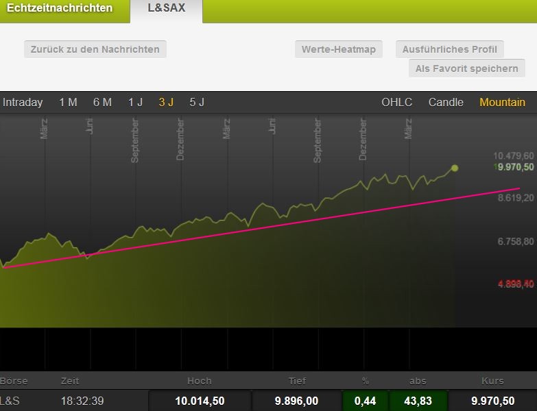 2014 QV DAX-DJ-GOLD-EURUSD-JPY 729804