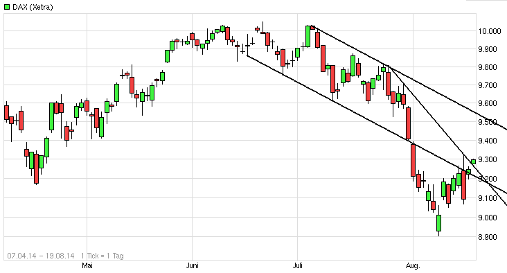 QuoVadisDax - das Original - Nachfolgethread 749705