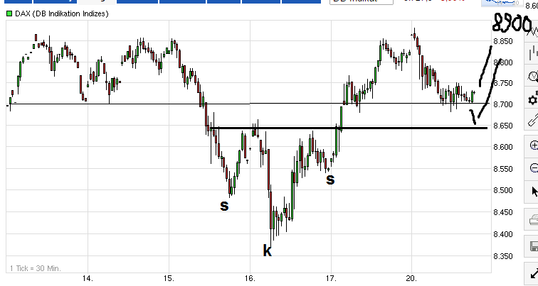 QuoVadisDax - das Original - Nachfolgethread 766495