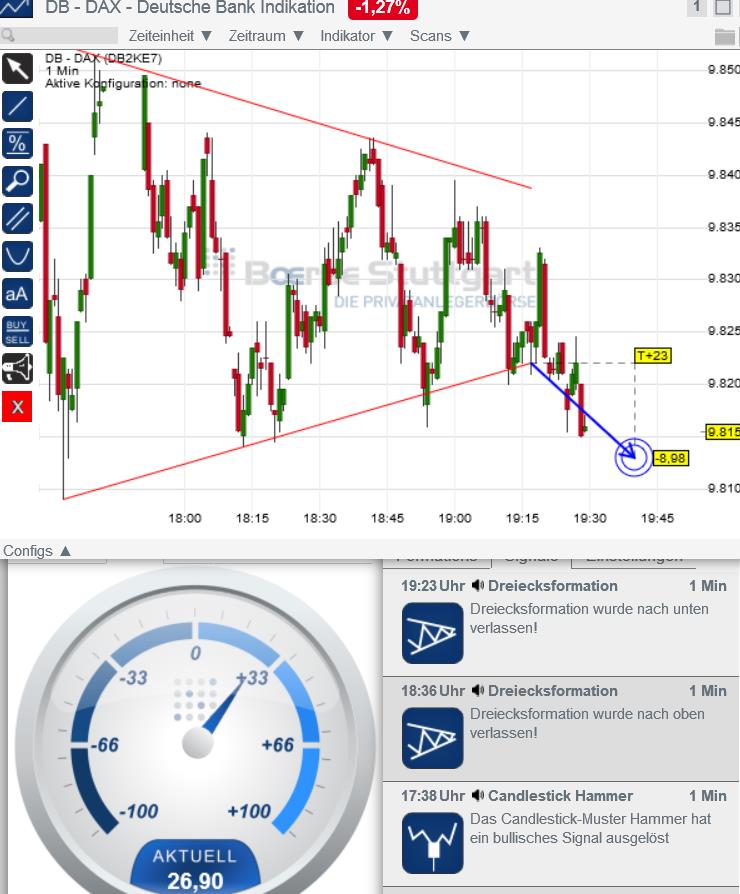 2015 QV DAX-DJ-GOLD-EURUSD-JPY 789685