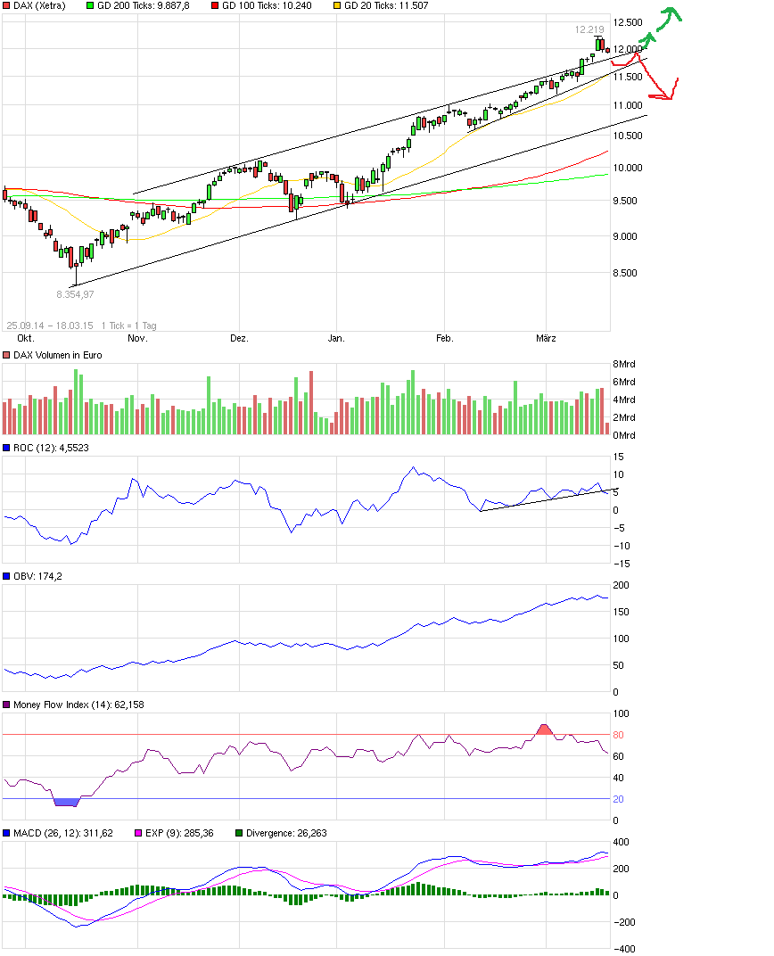 QuoVadisDax - das Original - Nachfolgethread 809477