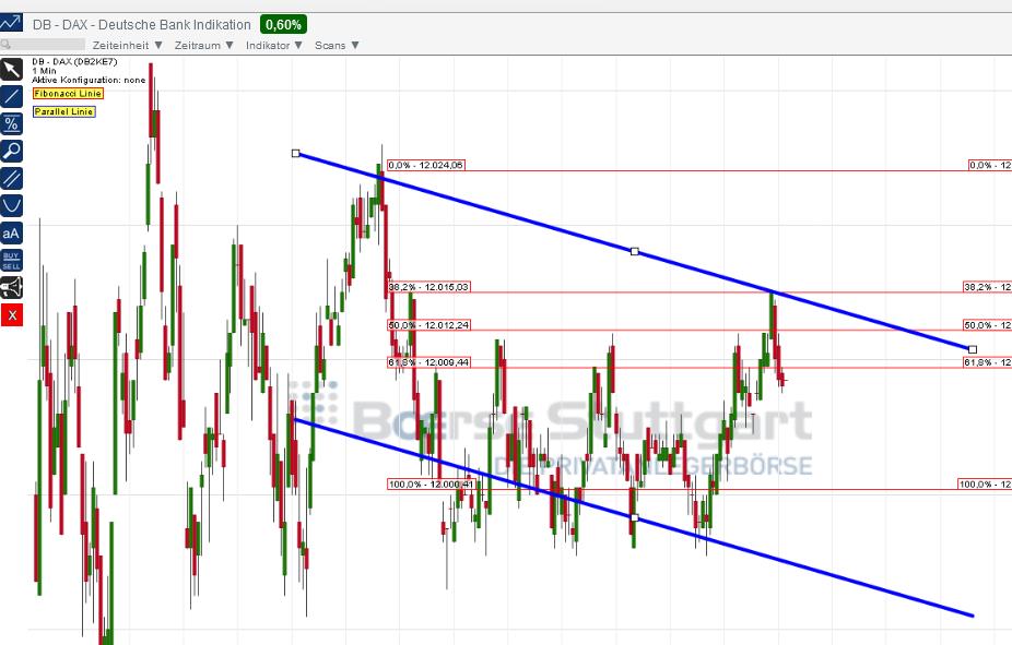 2015 QV DAX-DJ-GOLD-EURUSD-JPY 814184
