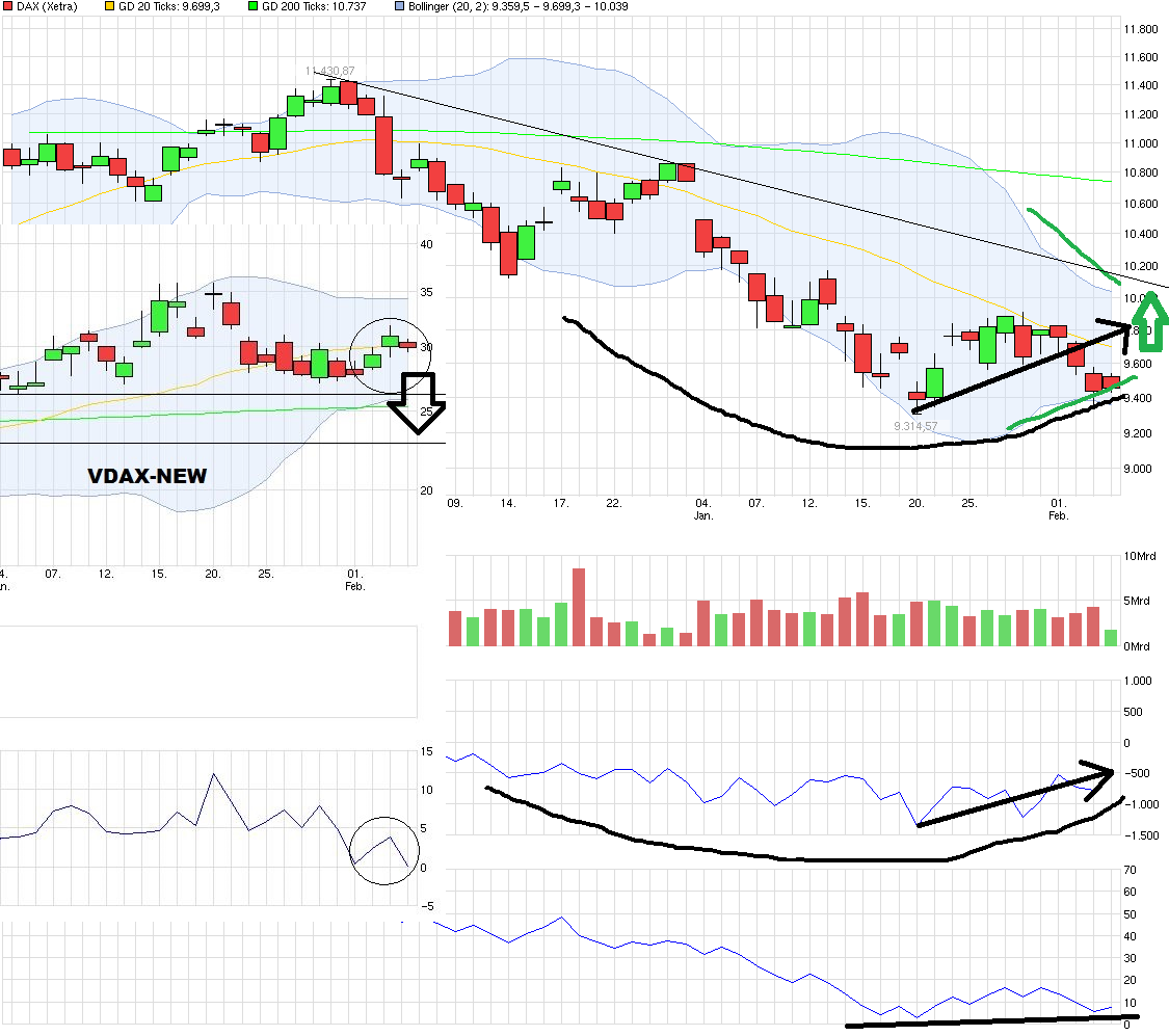 QuoVadisDax - das Original - Nachfolgethread 891216
