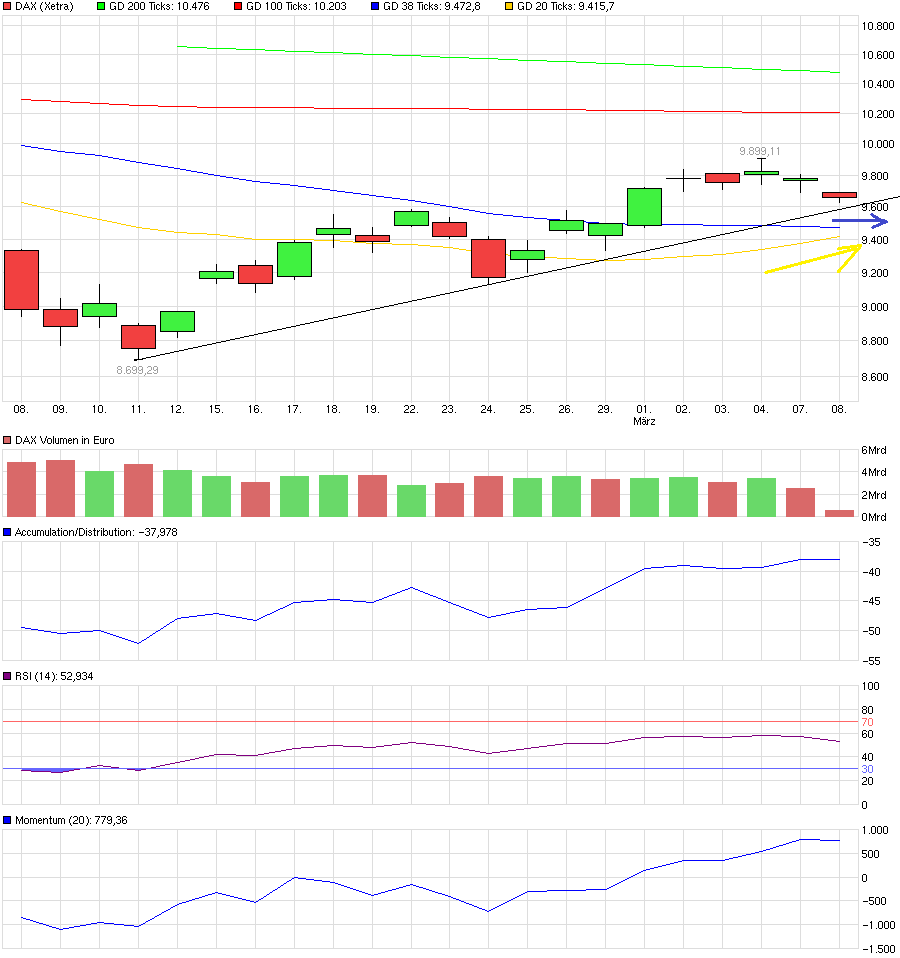 QuoVadisDax - das Original - Nachfolgethread 899280