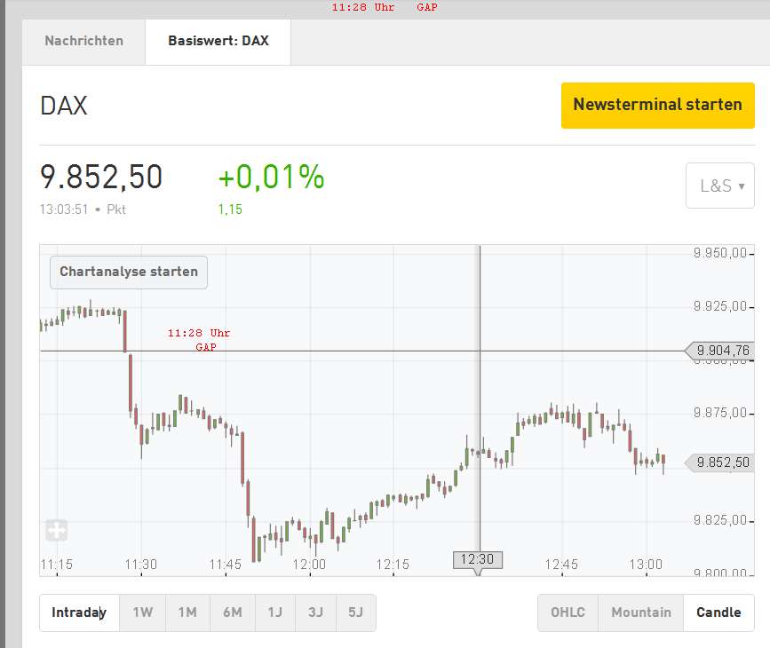 2016 QV DAX-DJ-GOLD-EURUSD-JPY 903748