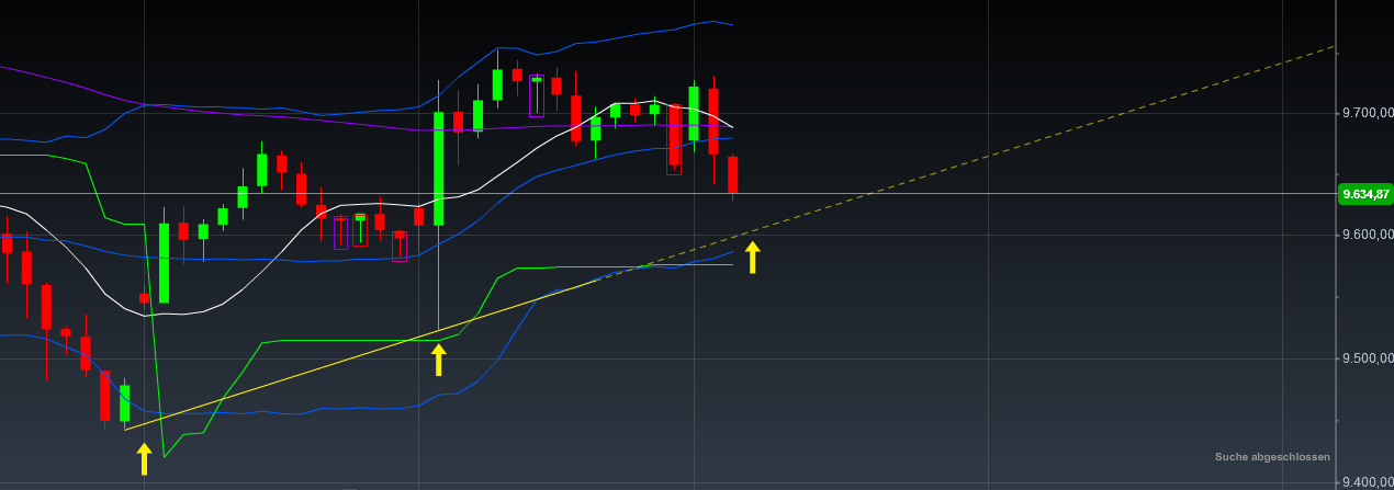 2016 QV DAX-DJ-GOLD-EURUSD-JPY 906935