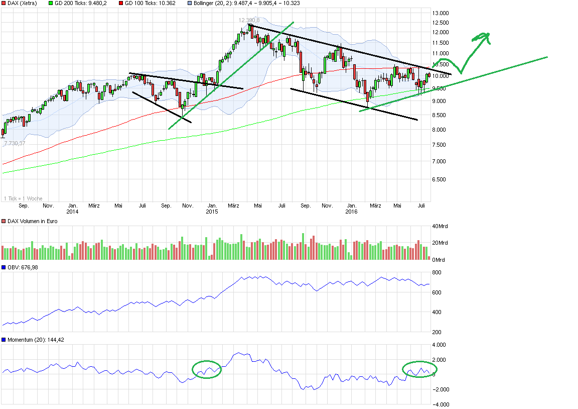 QuoVadisDax - das Original - Nachfolgethread 927973