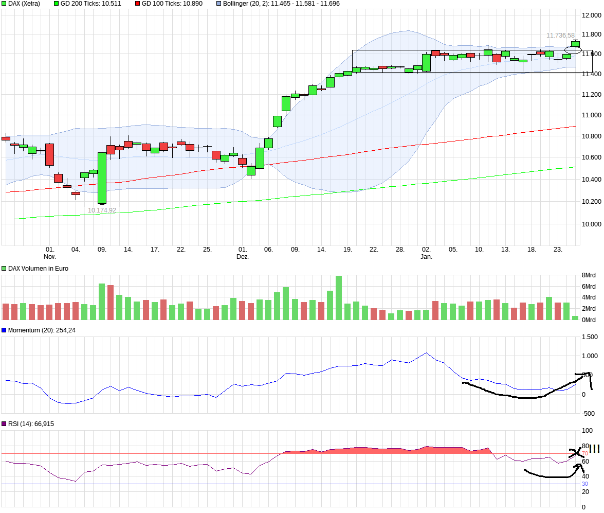 QuoVadisDax - das Original - Nachfolgethread 966683