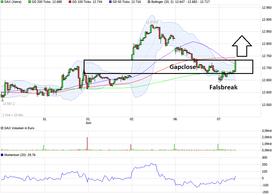 QuoVadisDax - das Original - Nachfolgethread 994277