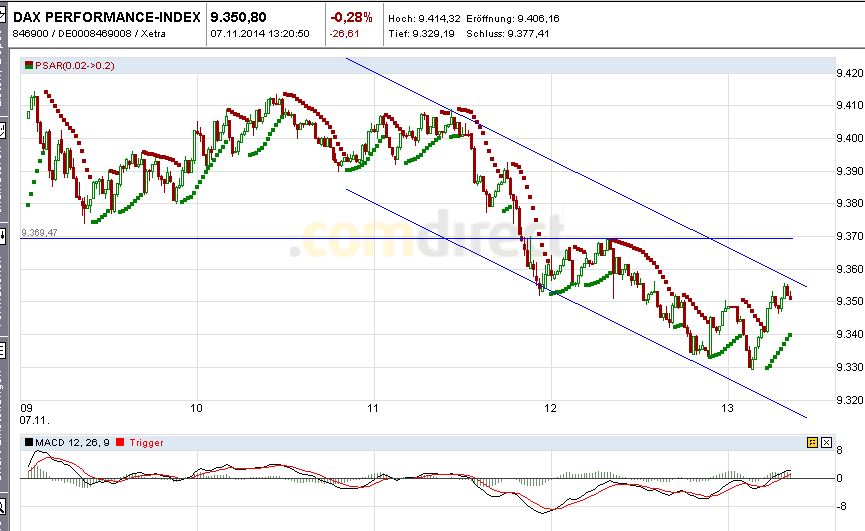 2014 QV DAX-DJ-GOLD-EURUSD-JPY 771450