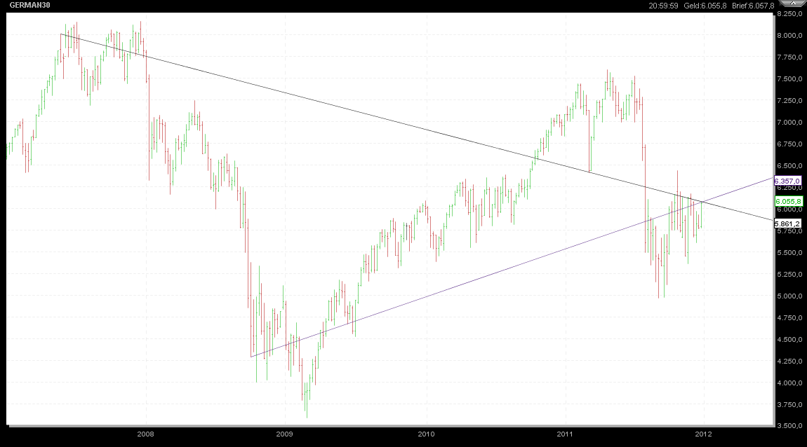 Quo Vadis Dax 2012 - Krise ohne Ende? 472818