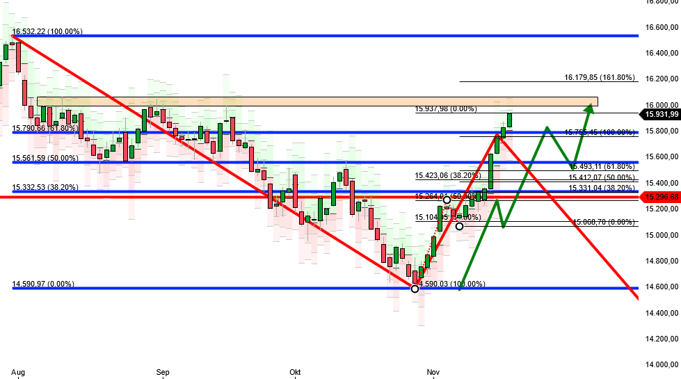 2023-qv-gdaxi-dj-gold-eurusd-jpy 1398642
