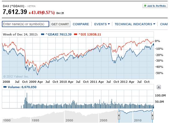 2013 QV DAX-DJ-GOLD-EURUSD-JPY 565226