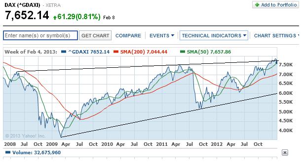 2013 QV DAX-DJ-GOLD-EURUSD-JPY 577097