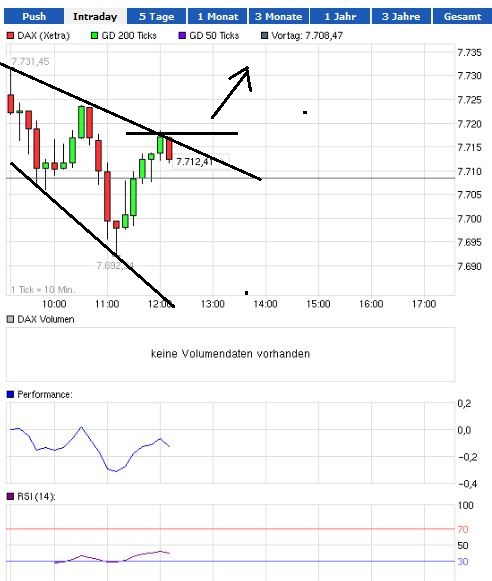 Quo Vadis Dax 2013 - Up, dank Liquidität 568580