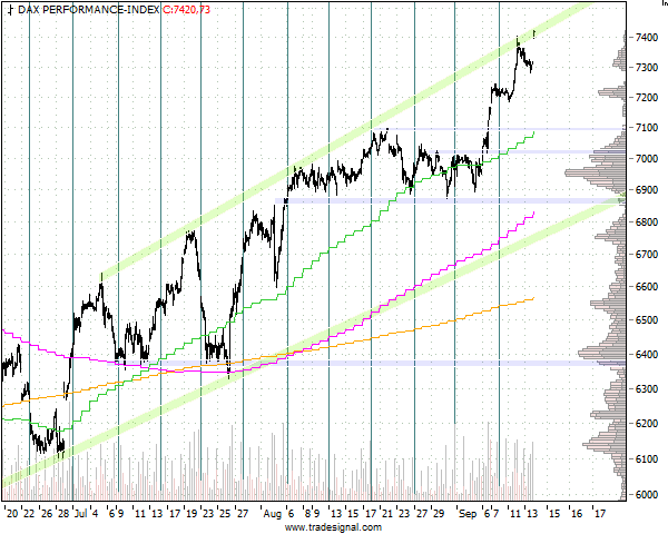 Quo Vadis Dax 2012 - Krise ohne Ende? 537442
